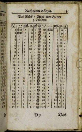 Das Stück / Pfund oder Elle vor 3. Groschen. - Groschen zu Reichs-Thalern gerechnet 24. Groschen thun 1. Rthlr.