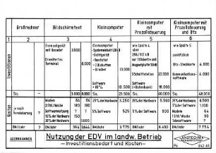 Nutzung der EDV im landwirtschaftlichen Betrieb - Investitionsbedarf und Kosten -