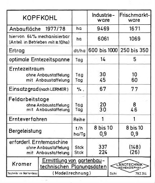 Ermittlung von gartenbautechnischen Planungsdaten (Modellrechnung)