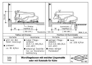 Wandliegeboxen mit weicher Liegemulde oder mit Kotstufe für Kühe