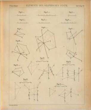 Elemente der graphischen Statik, 2. Atlas