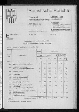 Ausbaugewerbe Januar 1990 : Lfd. Nr. 16