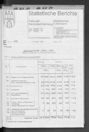 Ausbaugewerbe April 1991 : Lfd. Nr. 22