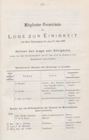 Mitglieder-Verzeichnis der Loge zur Einigkeit von ihrer Entstehung bis zum 27. Juni 1892.