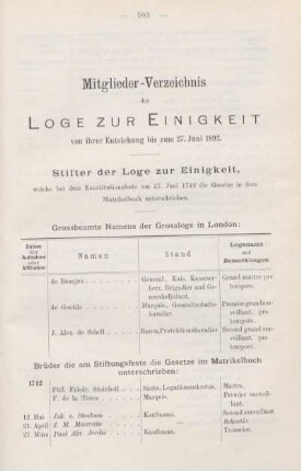 Mitglieder-Verzeichnis der Loge zur Einigkeit von ihrer Entstehung bis zum 27. Juni 1892.