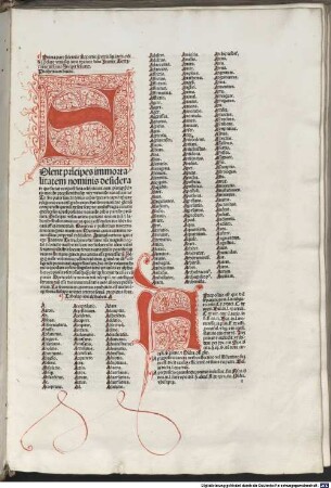 [Repertorium iuris utriusque], Prima pars