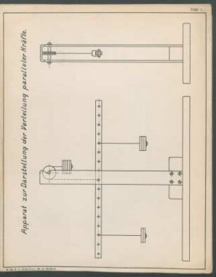 Tafel 1: Apparat zur Darstellung der Verteilung paralleler Kräfte.
