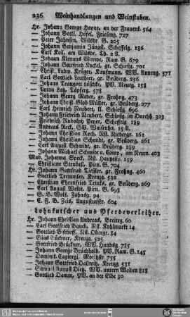 Lohnkutscher und Pferdeverleiher