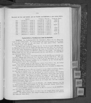 Farbehölzer, Farbwaren und Gerbstoffe.