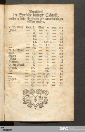 Verzeichniß der Sprüche heiliger Schrifft, welche in diesen Predigten und deren Eingängen erkläret werden.
