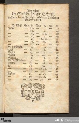 Verzeichniß der Sprüche heiliger Schrifft, welche in diesen Predigten und deren Eingängen erkläret werden.