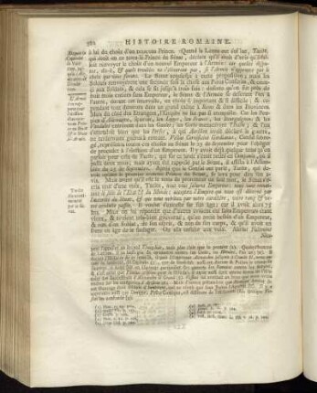 [Histoire du Régne de Tacite.]