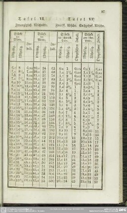 Tafel VI. / Tafel VI.b