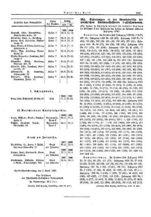 Änderungen in der Anwärterliste der preußischen Studienassessoren (-assessorinnen) : [Sonstiges] ; [Amtliche Erlasse] ; [Amtlicher Teil]