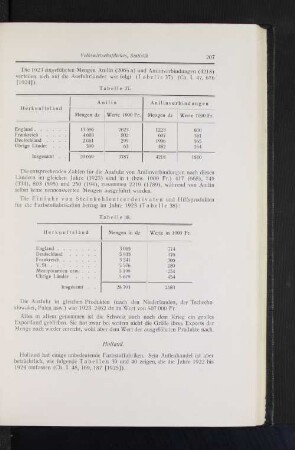 Tabelle 37. Einfuhr Anilin 1923 Tabelle 38. Einfuhr von Steinkohlenteerderivaten im Jahr 1923