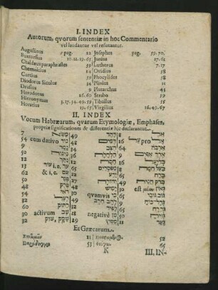 II. Index Vocum Hebraearum