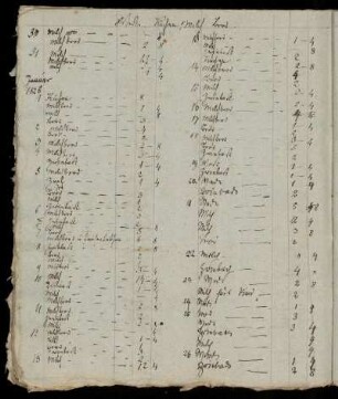 Janurar 1826 - März 1826