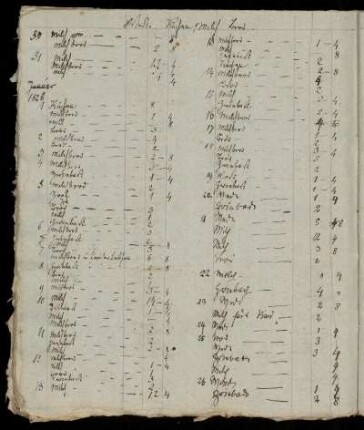 Janurar 1826 - März 1826
