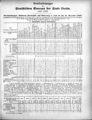 1880,63: 1880. LXIII