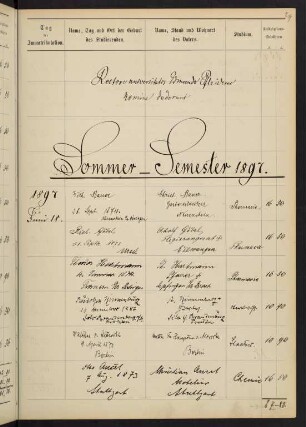 Sommersemester 1897. Rektorat Edmund (von) Pfleiderer