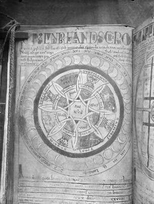 Liber Floridus Lamberti Canonici — Cursus lunaris et anni descriptio (Mondkarte), Folio 35?