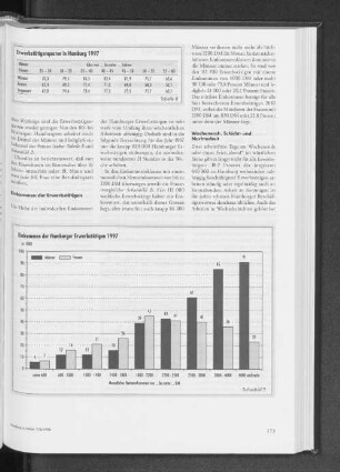 Einkommen der Hamburger Erwerbstätigen 1997