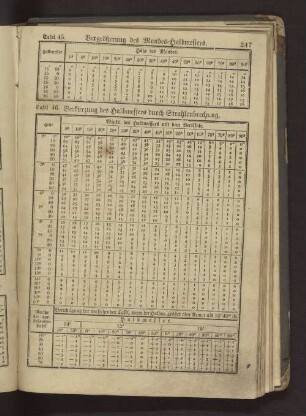 Tafel 45 Vergrößerung des Mondes-Halbmessers