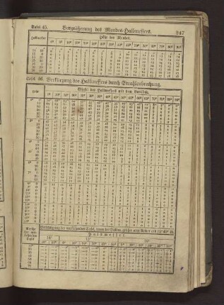 Tafel 45 Vergrößerung des Mondes-Halbmessers