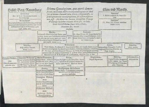 Schema Genealogicum ...