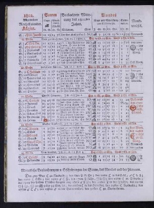 1802. Allgemeiner Reichskalender. Majus.