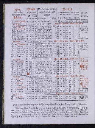 1802. Allgemeiner Reichskalender. Majus.