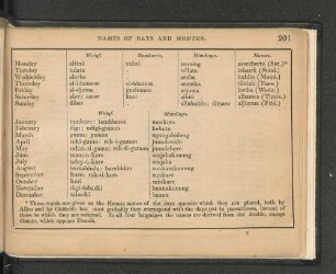Names of days and months.