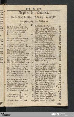 Register der Psalmen, Nach Alphabetischer Ordnung eingerichtet.