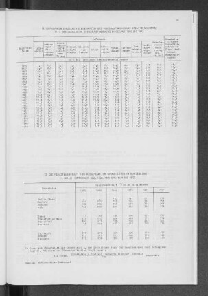 72. Die Realsteuerkraft in ausgewählten Großstädten im Bundesgebiet in DM je Einwohner 1955, 1960, 1965 und 1970 bis 1972