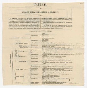 Tableau des terrains, minéraux et roches de la Belgique.