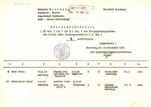 Dornberg