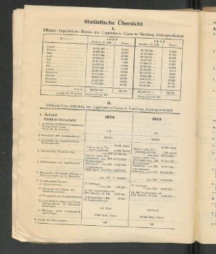 II. Effekten-Giro-Abteilung der Liquidations-Casse in Hamburg Aktiengesellschaft