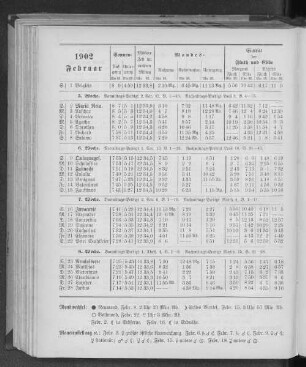 1902. Februar.