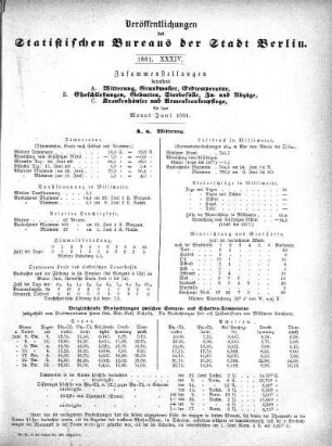 1881,34: 1881. XXXIV