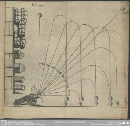 Fol. 154