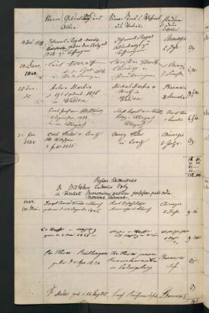Sommersemester 1848. Rektorat Wilhelm (Wilhelm Ludwig) (von) Volz