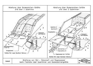 Ableitung von Gär-, Sickersaft und Regenwasser beim Flachsilo über Querrinnen und Bodenplattengefälle