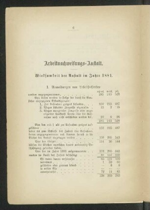 Arbeitnachweisungs-Anstalt. Wirksamkeit der Anstalt im Jahre 1881.