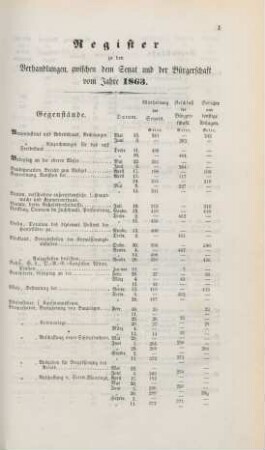Register zu den Verhandlungen zwischen dem Senat und der Bürgerschaft vom Jahre 1863