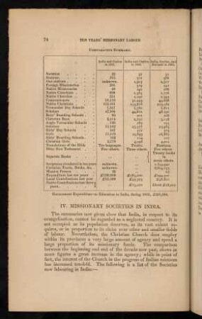 IV. Missionary societies in India