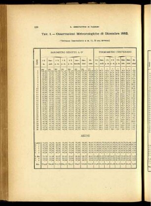 Osservazioni Meteorologiche di Dicembre 1882.