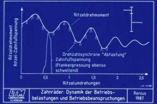 Zahnräder: Dynamik der Betriebsbelastungen und Betriebsbeanspruchungen