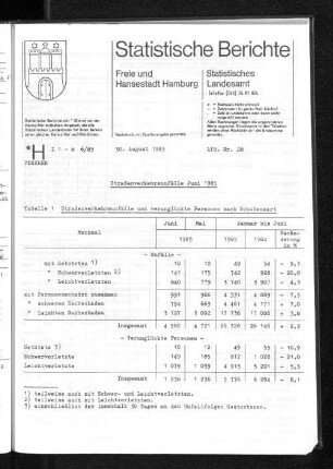 Straßenverkehrsunfälle Juni 1985 : Lfd. Nr. 28