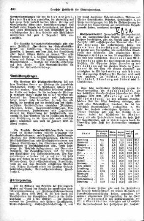 Deutsche Gesundheitsfürsorgeschule [Ausbildungsfragen]