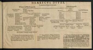 Henricus Dives